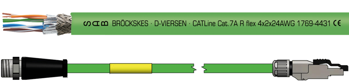 Marking for CATLine CAT 7 A R flex 17694431: SAB BRÖCKSKES · D-VIERSEN · CATLINE Cat.7 A R flex 4x2x24AWG 1769-4431  CE