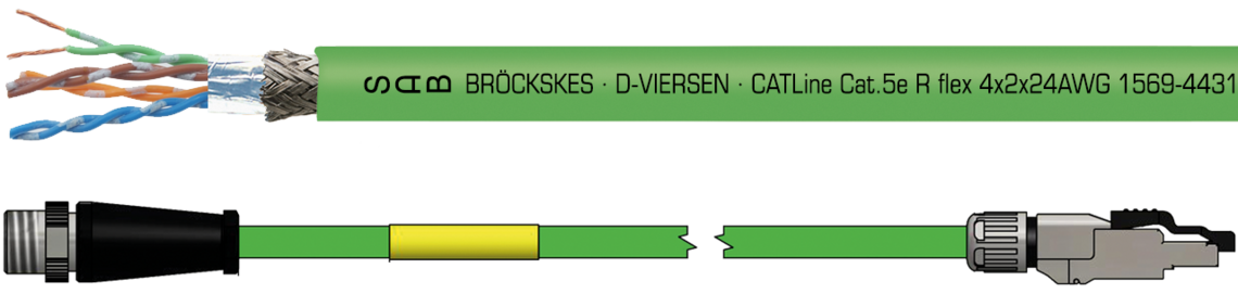 Marking for 1569-2435:
SAB BRÖCKSKES · D-VIERSEN · Catline CAT 5e R flex 2x2x24AWG 1569-2435 CE