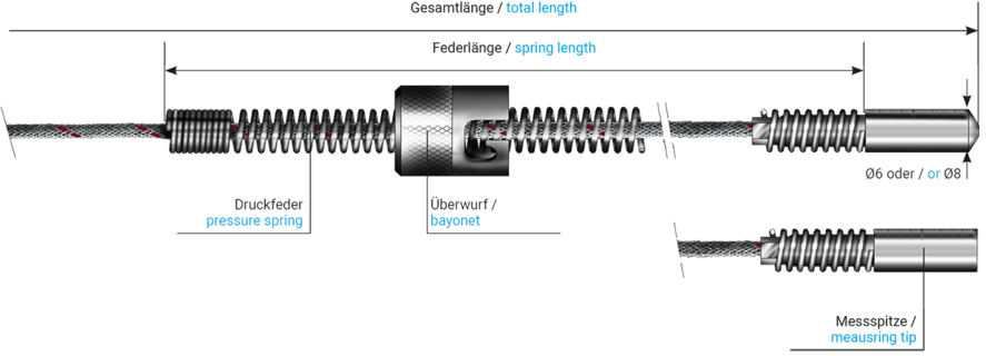 Bayonet resistance thermometer Pt100, Pt500, Pt1000