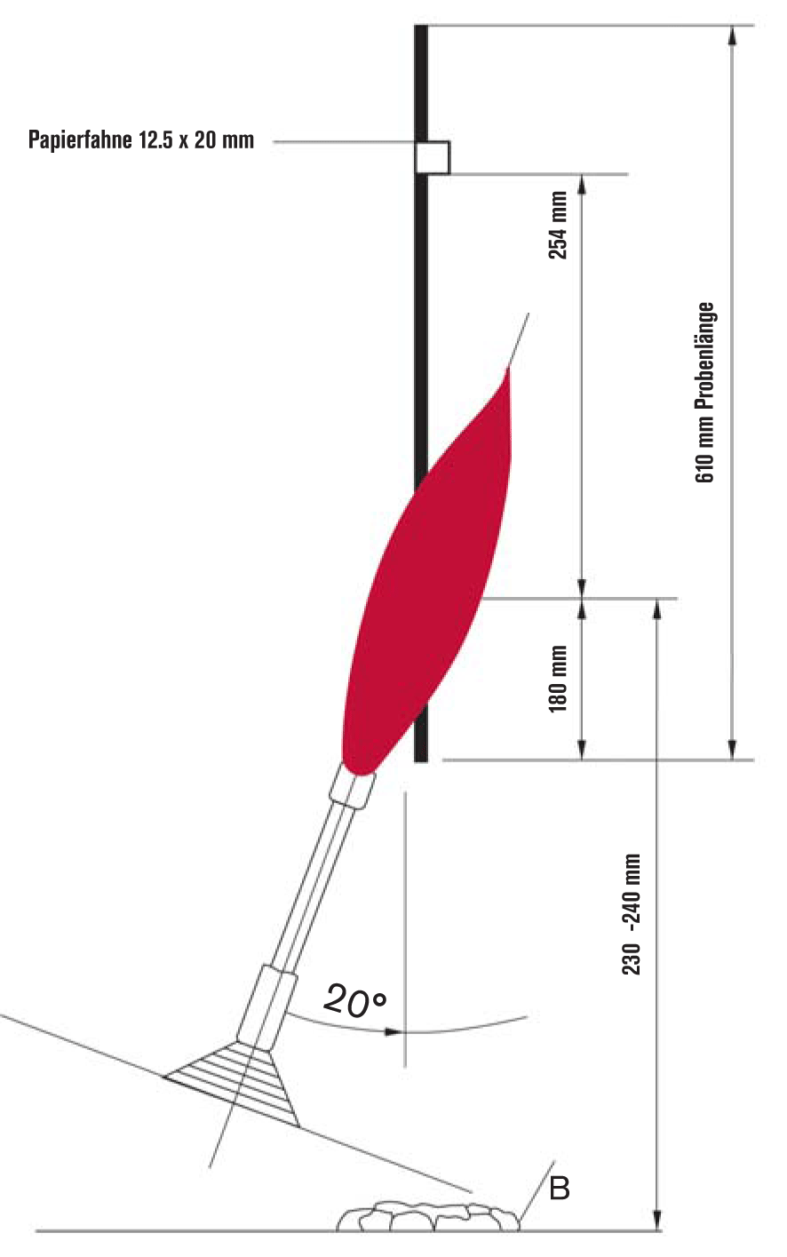 New 101-500 Test Format